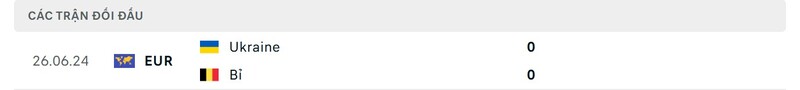 Nhận định Ukraine vs Bỉ 2h45 21/3 - Nations League 4 Lịch sử chạm trán giữa Ukraine vs Bỉ