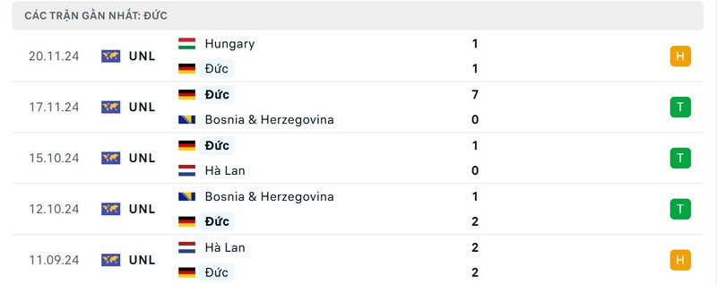 Nhận định Ý vs Đức 2h45 ngày 21/03 - Nations League 3 Phong độ của Đức