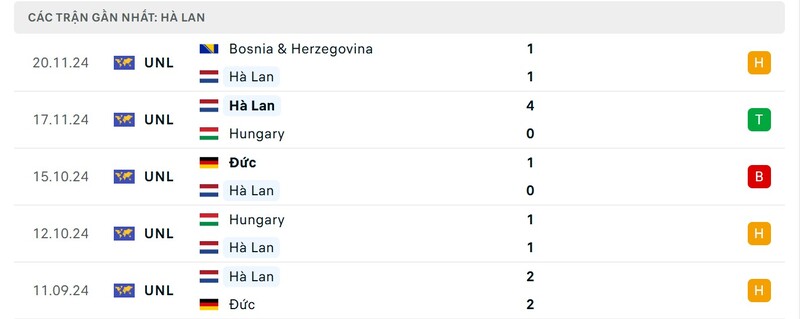 Nhận định Hà Lan vs Tây Ban Nha 2h45 ngày 21/3 - Nations League 2 Phong độ của Hà Lan