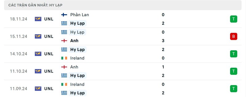 Nhận định Hy Lạp vs Scotland 2h45 21/3 - Nations League 2 Phong độ của Hy Lạp