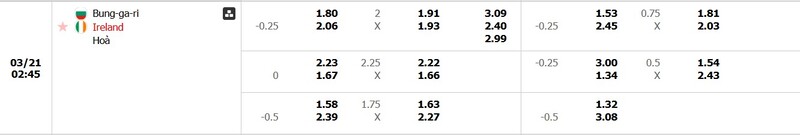 Nhận định Bulgaria vs Ireland 2h45 ngày 21/3 - Nations League 5 Tỷ lệ kèo Bulgaria vs Ireland chi tiết