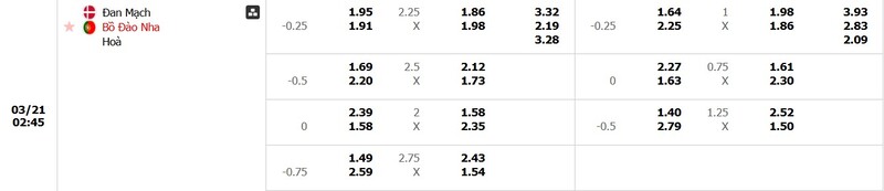 Nhận định Đan Mạch vs Bồ Đào Nha 2h45 - Nations League 5 Tỷ lệ kèo Đan Mạch vs Bồ Đào Nha chi tiết