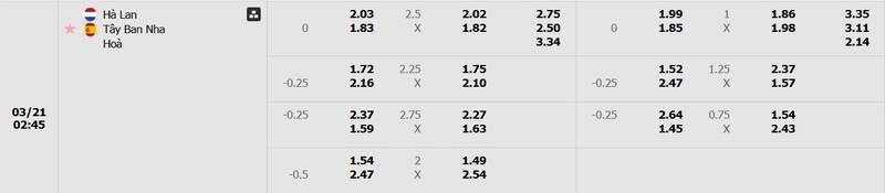 Nhận định Hà Lan vs Tây Ban Nha 2h45 ngày 21/3 - Nations League 5 Tỷ lệ kèo Hà Lan vs Tây Ban Nha chi tiết
