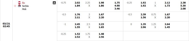 Nhận định Áo vs Serbia 2h45 ngày 21/3 - Nations League 5 Tỷ lệ kèo trận đấu Áo vs Serbia