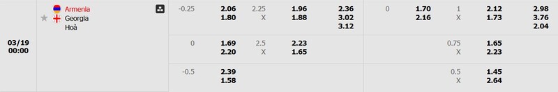 Nhận định Armenia vs Georgia 0h ngày 21/3 - Nations League 5 Tỷ lệ kèo trận đấu Armenia vs Georgia