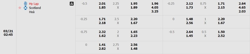 Nhận định Hy Lạp vs Scotland 2h45 21/3 - Nations League 5 Tỷ lệ kèo trận đấu Hy Lạp vs Scotland