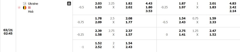 Nhận định Ukraine vs Bỉ 2h45 21/3 - Nations League 5 Tỷ lệ kèo trận đấu Ukraine vs Bỉ