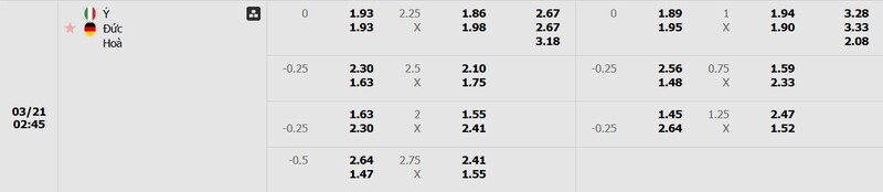 Nhận định Ý vs Đức 2h45 ngày 21/03 - Nations League 5 Tỷ lệ kèo Ý vs Đức chi tiết